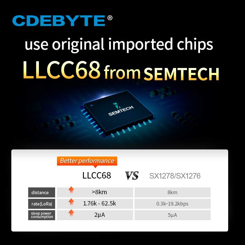 Llcc68 loraワイヤレスモジュール,433mhz 4 - 433Mhz Receiver Module のレビューと価格